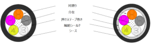 電子機器配線用ケーブル『NFG2464(SB)シリーズ』