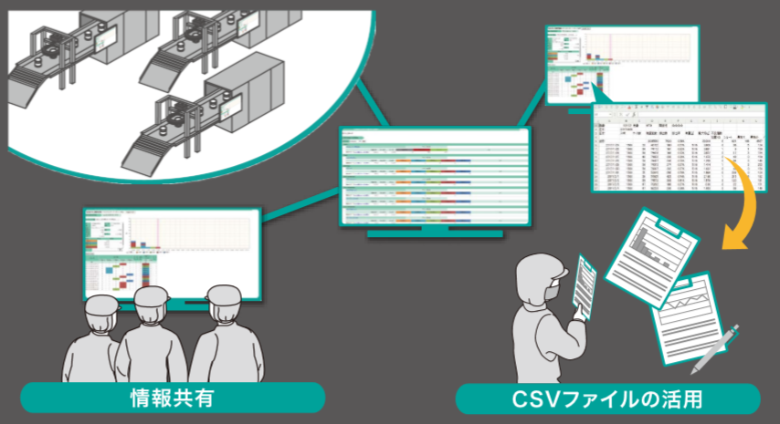 画像検査統計表示システム『MyCiS』