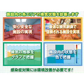 Support ventilation in restaurants,...