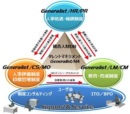 【導入事例】日本製紙株式会社様「Generalist」