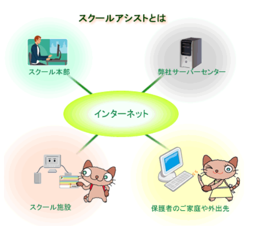 入退室管理システム『スクールアシスト』