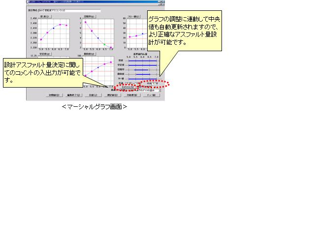 配合設計システム　ＡＳＰＬＡＮ　I