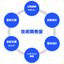 技術開発室