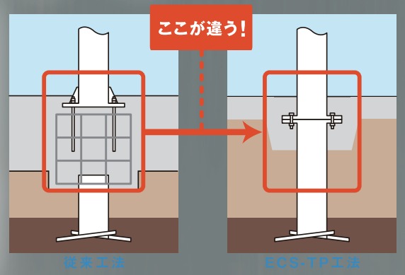 鋼管杭トップ・プレートジョイント工法『ECS-TP工法』