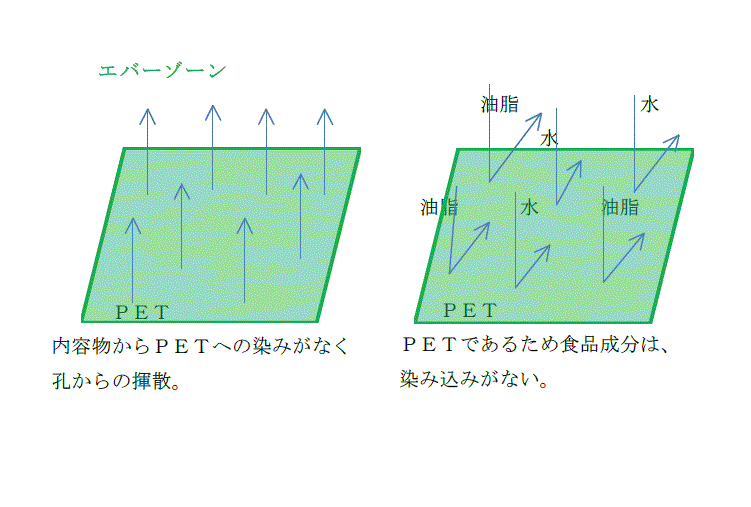 アルコール揮散剤『エバーゾーン』