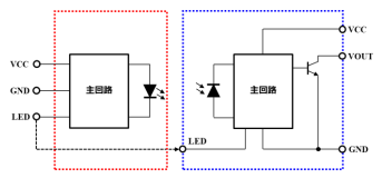 光変調方式分離型フォトセンサ