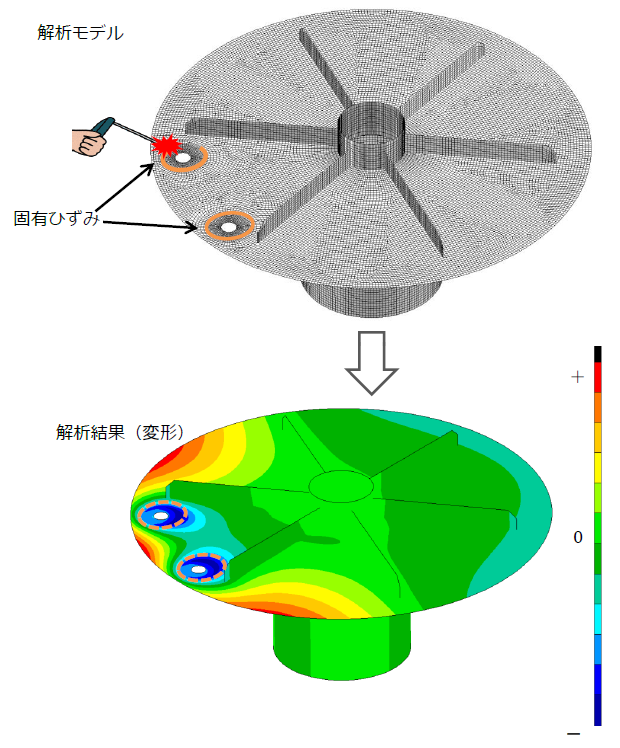 【FEM解析事例】固有ひずみ法による溶接変形 シミュレーション