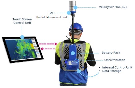 背負って歩くだけで周囲の3Dデータを取得！レーザースキャナー SGS