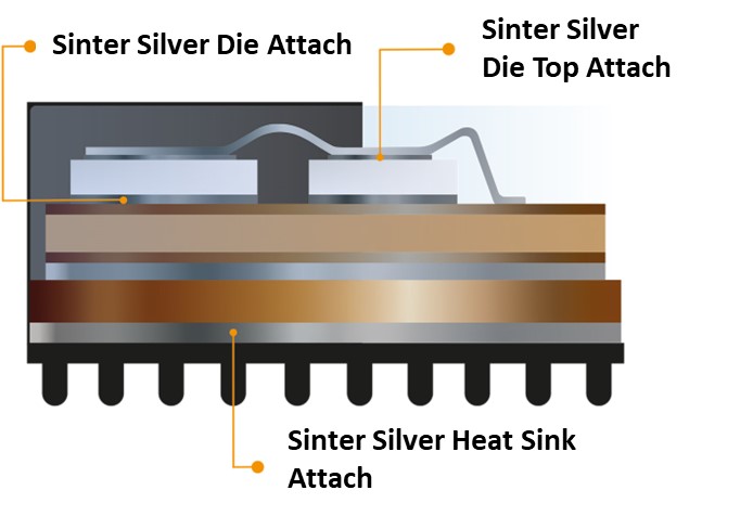 【Micromax】オートモーティブ 高信頼性銀接合剤