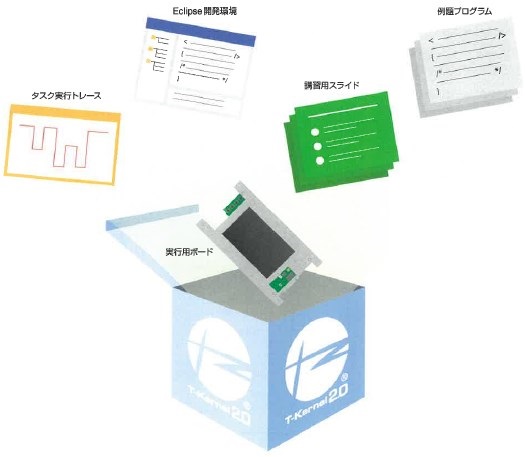 『リアルタイムOS 教育&実習パッケージ』