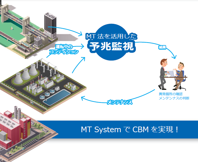 予兆監視ソリューション『MT System』
