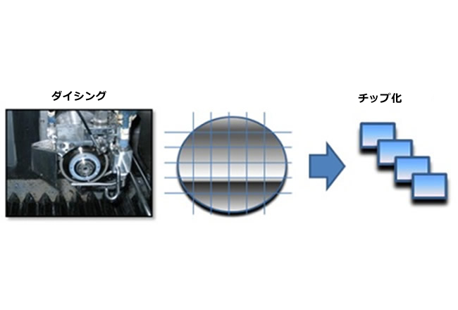 ダイシング加工サービス
