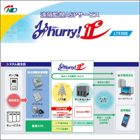 遠隔監視ASPサービス「みhurry２」