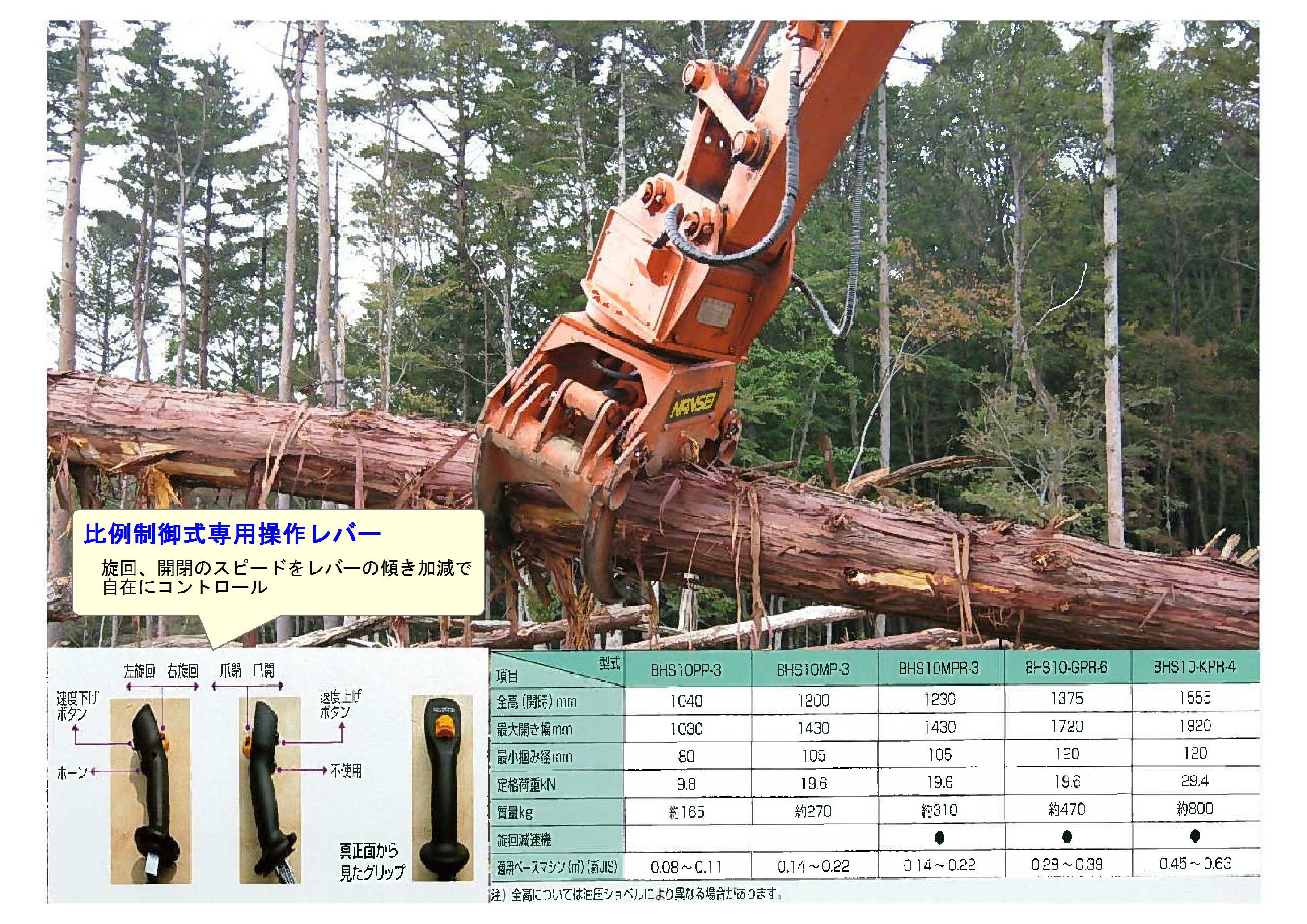 速度比例制御木材用グラップル 南星機械 | イプロスものづくり