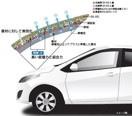帯電防止剤『SK-RS』