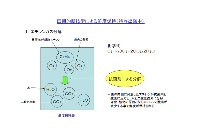 【資料】画期的新技術による鮮度保持