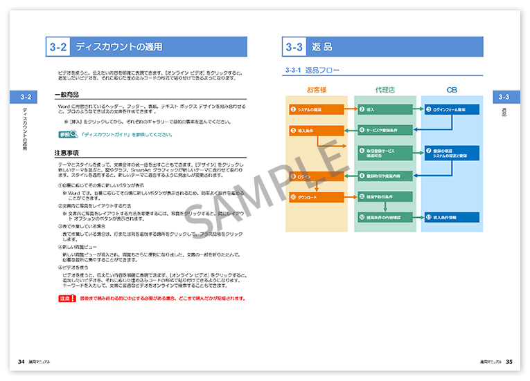 マニュアル改善サポートサービス