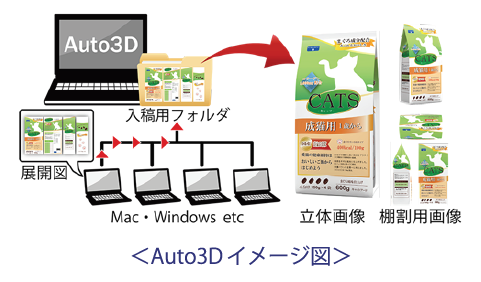 ソフトウェア『Auto3D v1.1』