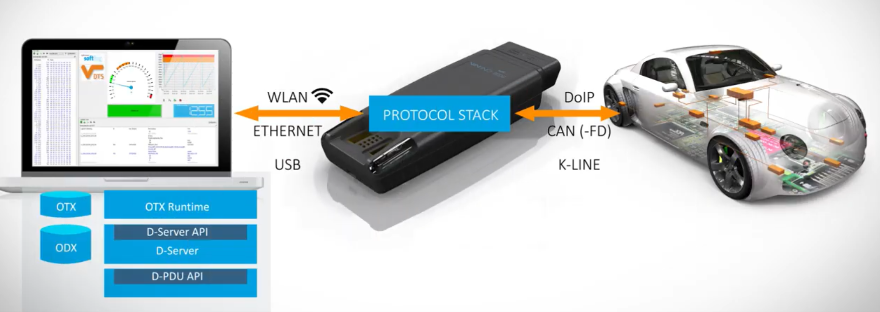 高機能 ECU診断テストソフトウェア DTS9