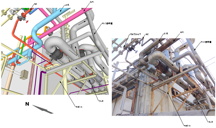 現行設備の3D化のメリット