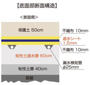 グリーンフィル小坂株式会社　事業紹介
