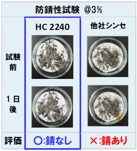 シンセティック切削油剤『HOCUT 2240』 | イプロスものづくり