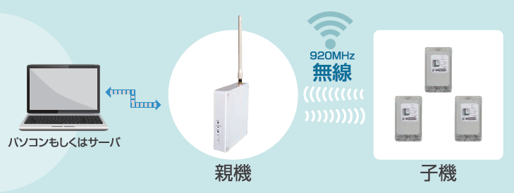 簡易設備監視システム『e-無線巡回』
