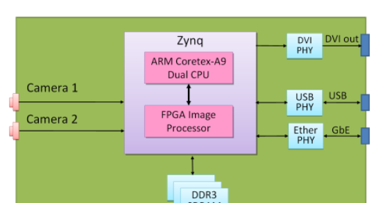 【開発事例】画像処理システム