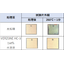 ノンクロム　耐熱性銅変色防止剤　VERZONE HCシリーズ