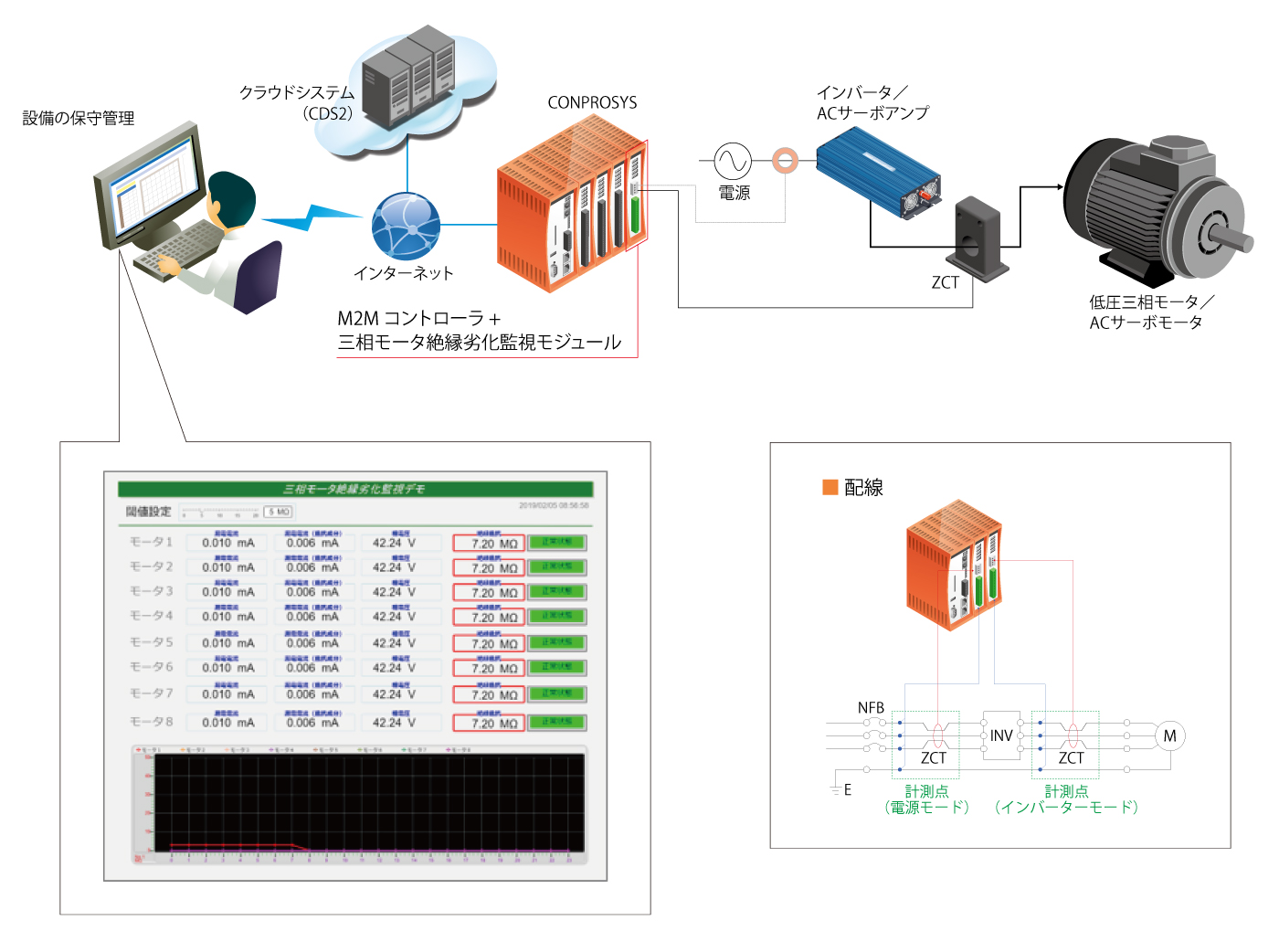 ソリューション例（製造業） - 三相モータの故障予兆検知