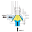 Precision disperser, stirrer, emulsifier 'CreaMix Continuous System'