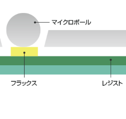 マイクロ半田ボール配列用メタルマスク