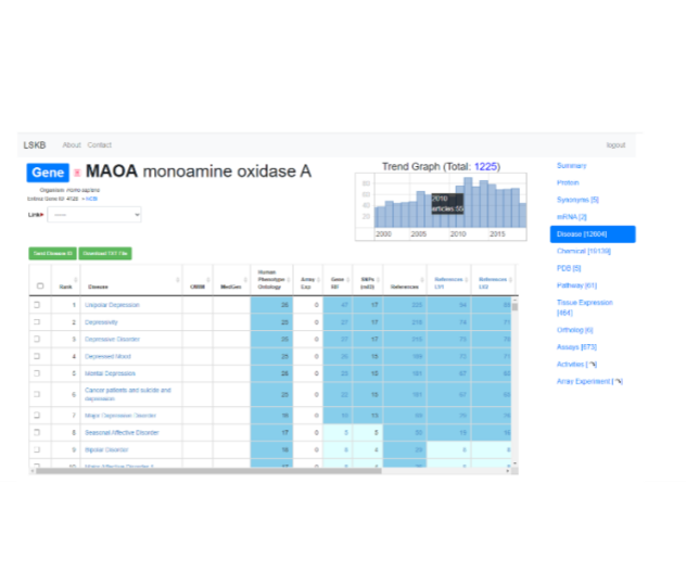 Life Science Knowledge Bank