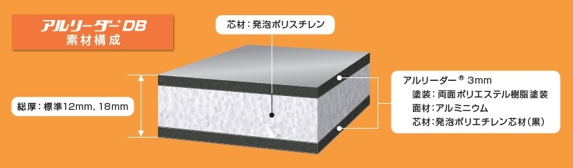 断熱ボード『アルリーダーDB』