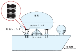 防振ゴム『ラブロック』：船の客室での設置事例