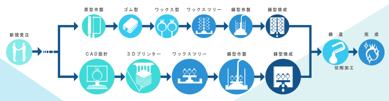 一般的な宝飾品の鋳造生産