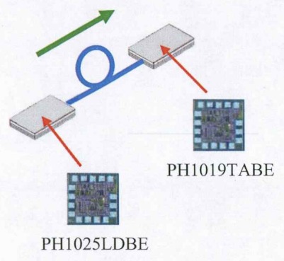 10Gb/s VCSELドライバ『PH1025LDBE』