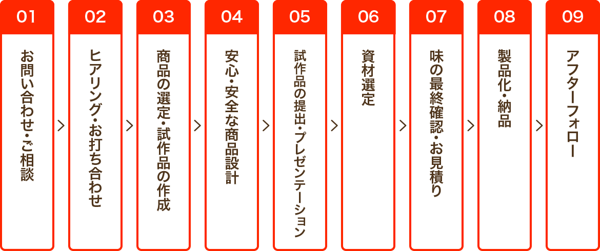 業務用調味料　OEM商品開発サービス