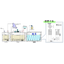 [Introduction Results] Delivery results and effects in health food factories.