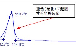 【分析事例】エポキシ樹脂の硬化温度・ガラス転移温度調査