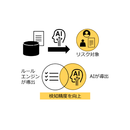 AI活用リスク検知ソリューション1.PNG