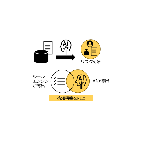 AI活用リスク検知ソリューション1.PNG