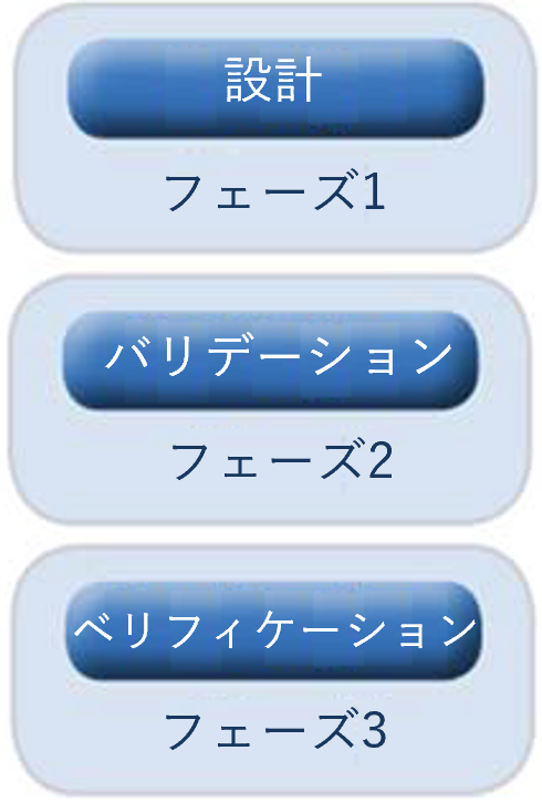 洗浄バリデーション：洗浄工程の性能を検証する