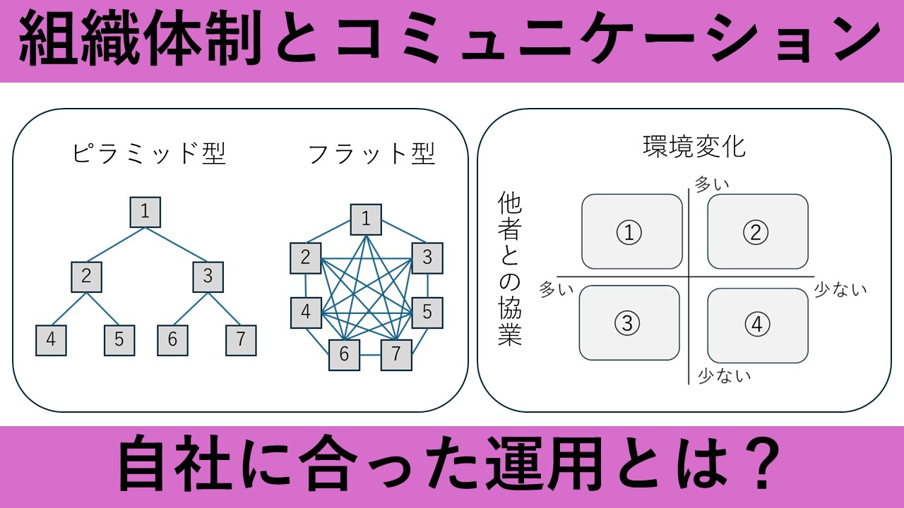 【動画資料】組織体制とコミュニケーション
