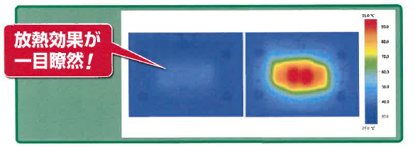 電子部品実装基板のTIMによる放熱効果比較デモ
