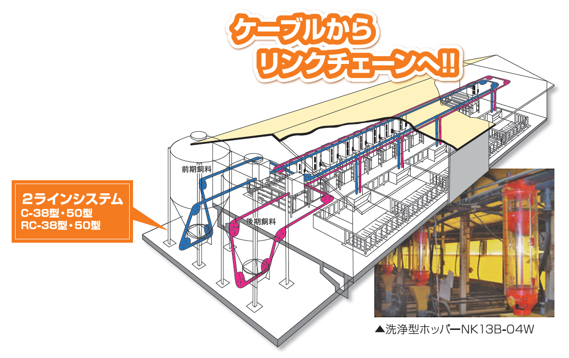 ケーブルコンベヤー＆リンクチェーンコンベヤー