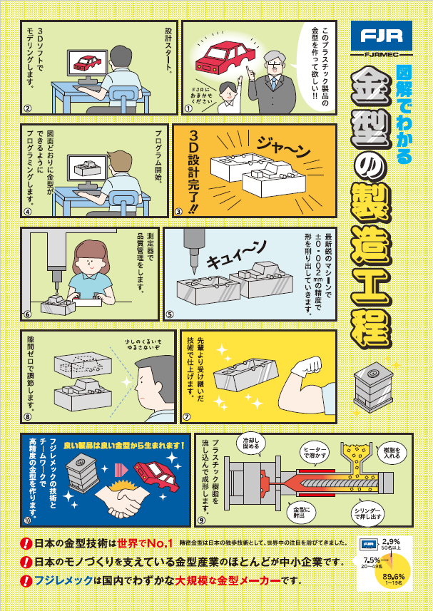 【図解でわかる】金型の製造工程