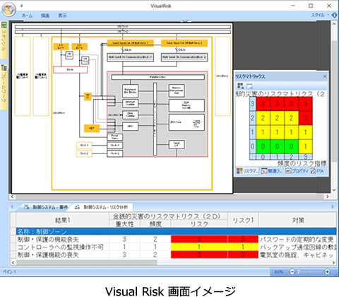 リスクベース・デザイン支援ツール『Visual Risk』