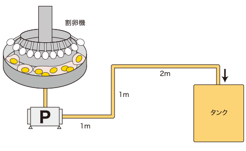 【食品分野での導入事例】液卵