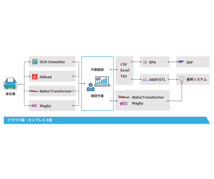 AI入力ソリューション
